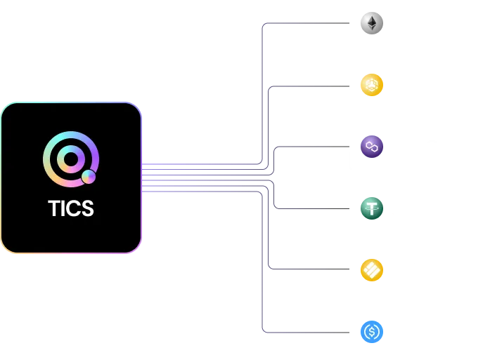 Representation of token
